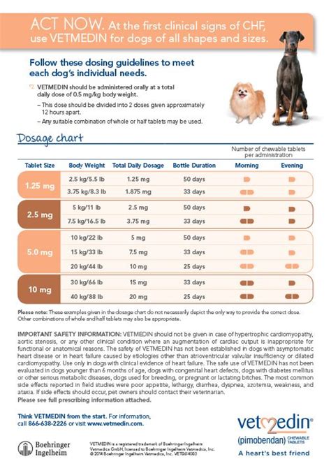 Galliprant Dosage Chart Dogs