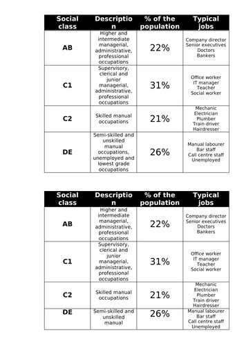 How Does Social Class Affect Voting Behaviour Teaching Resources