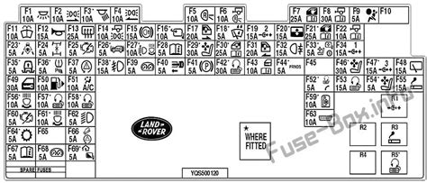 I need to know which fuse is fuse #15 and fuse link # 7. Fuse Box Diagram Land Rover Discovery 3 / LR3 (2004-2009)