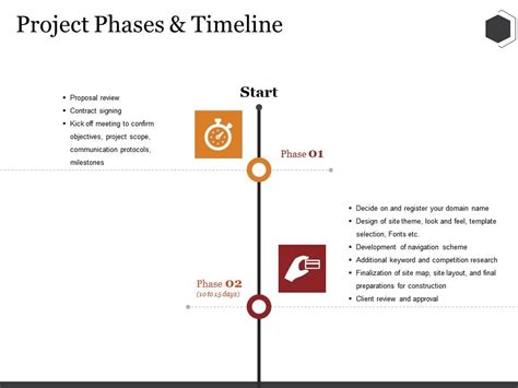 Project Phases And Timeline Ppt Summary Professional Powerpoint