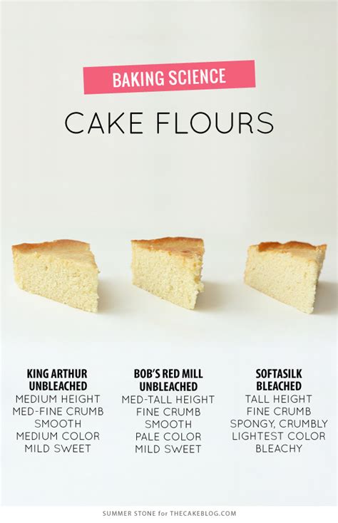 Can I Use Cake Flour Instead Of Pastry Flour Cake Walls