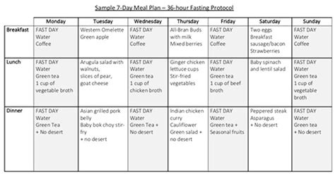 type 2 diabetes diet sheet pdf multiplyillustrationcom