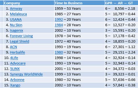 Here is a list of global top 100 solid mlm companies in 2021. Paul S. Jones: Part 4 "Internet Marketing, Still a Viable ...