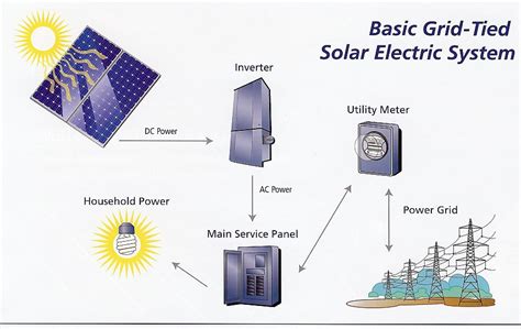 DIY 1kW Solar System