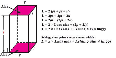 We did not find results for: Menentukan Luas Permukaan Prisma | Mikirbae.com