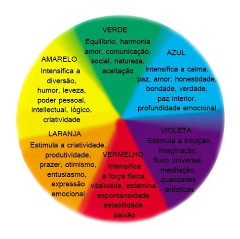 Untitled Significado Das Cores Psicologia Das Cores Cores