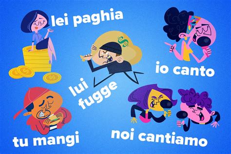 Italian Present Tense Made Easy Conjugation Rules Usage And Examples