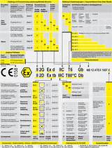 Electrical Zone Classification Images
