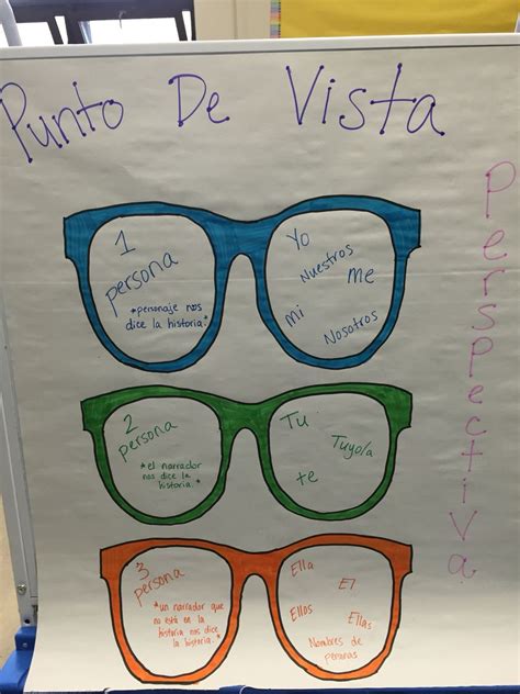 Punto De Vista Anchor Chart Point Of Viewperspective Dual Language