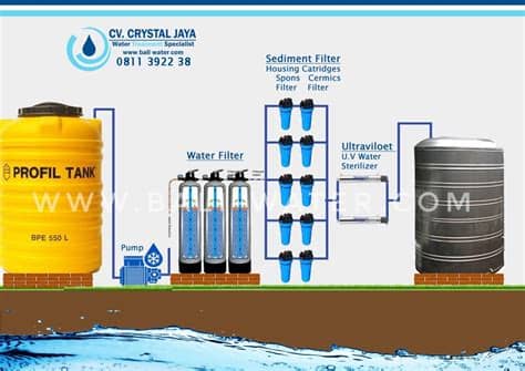 Menerima segala macam ukuran panjang x lebar x tinggi. Water Filter Penjernih Air di Bali : Sistem Pengolahan Air ...