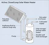 Types Of Solar Heating Systems Images