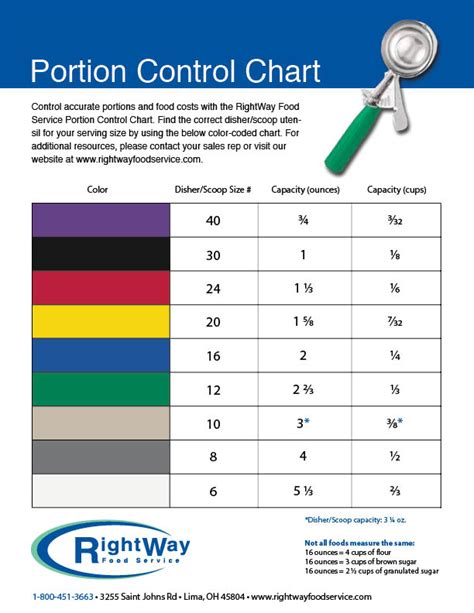 Printable Portion Size Scoop Chart