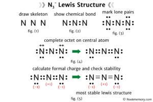 Lewis Structure Of N Root Memory