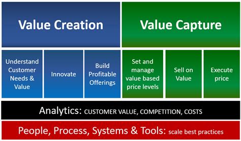 To accomplish this step, marketers typically use research methods like conjoint analysis or qualitative customer interviewing. Value Based Pricing Strategy - Pricing Nerd
