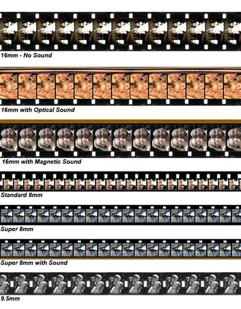 A Guide To 16mm 95mm And 8mm Cine Film Identification