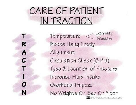 The traction is maintained with the appropriate counterbalance and the patient is free from complications of immobility. Bucks traction | Medical Field | Pinterest | Nclex