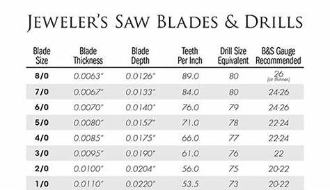 jewellers saw blades sizing chart