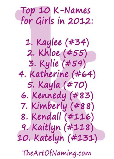 The Top 10 K Names For Girls In 2012 Babynames Cute Baby Girl Names