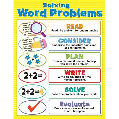 Solving Word Problems Chartlets Cd 114128 Carson Dellosa Education