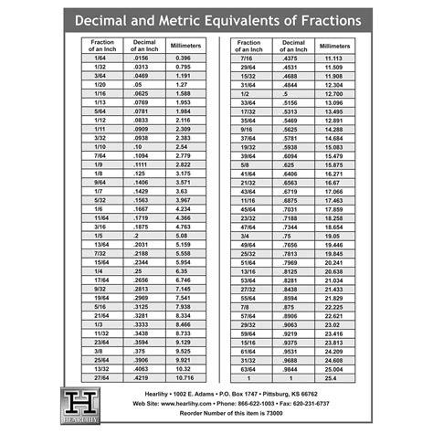 Fractions Decimals Millimeters