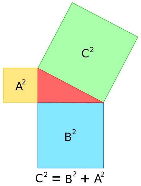 Scuola Valore Il Teorema Di Pitagora