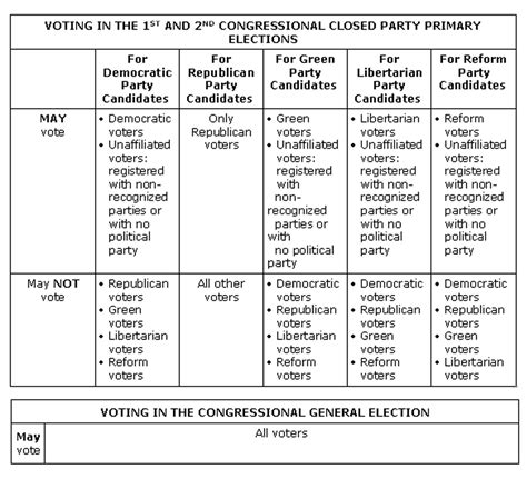 American Political Parties Chart Postalda