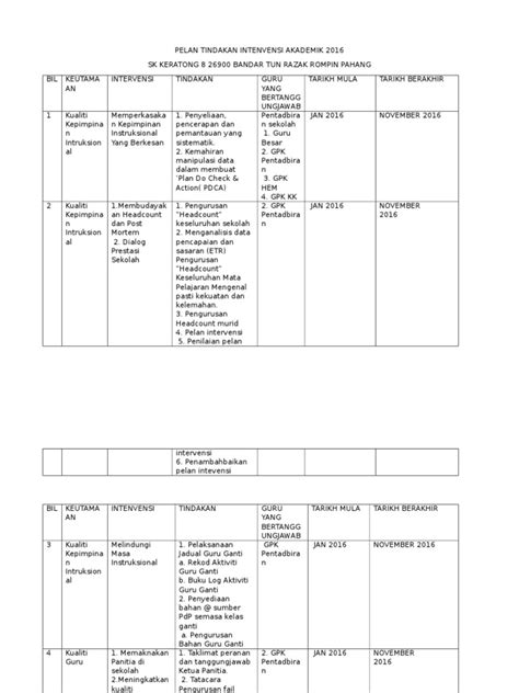 Pembudayaan dan kesedaran penggunaan ict pembudayaan keselamatan ict. Pelan Strategik Kurikulum