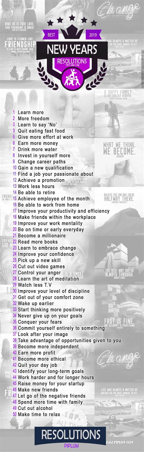 The Core New Years Resolution Ideas 2023 Poster New Years Resolution Year Resolutions