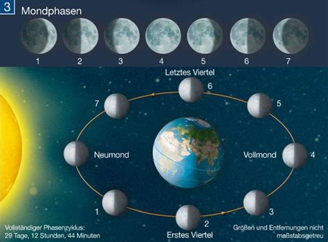 Wann ist der nächste neumond in berlin? Diercke Weltatlas - Kartenansicht - Mondphasen - - 978-3 ...