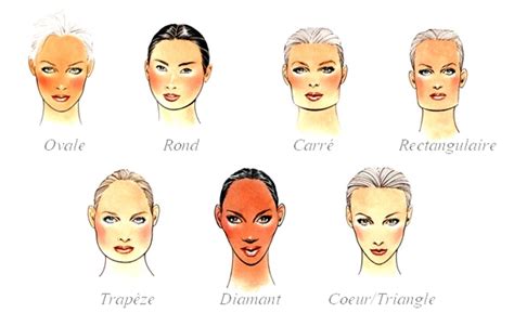 Le visage rectangulaire est principalement allongé et étroit. Quelle coupe de cheveux pour mon visage ? | les petits caprices de boudoir