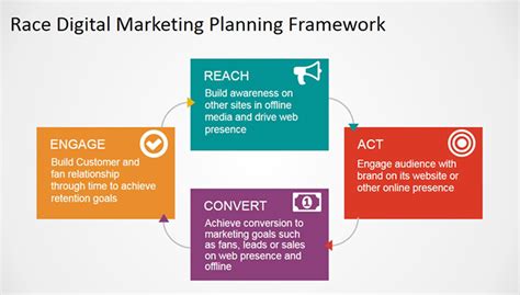 Marketing objectives are the goals your team wants to achieve during a certain period of time. How To Create a Content Marketing Plan using PowerPoint ...