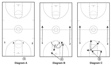 Basketball Court Diagrams 101 Diagrams