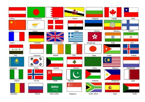 World Flags Of The World With Names