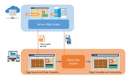 Server Side Rendering Ssr Made Easy With Angular Universal 9