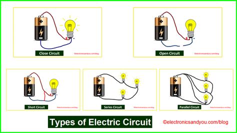 Types Of Electric Circuit Electric Circuit Definition Examples