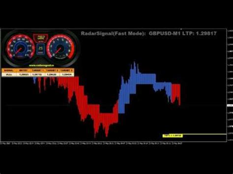 Watch the video sub my channel and don't forget to click bell icon. Radar Signal Mt4 Indicator v3 90 % accuracy no repaint ...