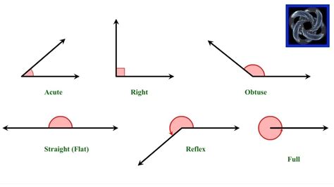 Geometry Measurement Of Angles Level 2 Of 9 Classifying Angles