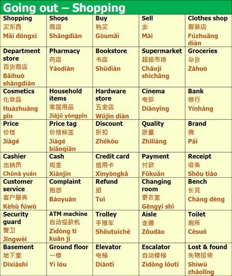 Modern standard mandarin chinese is the official spoken language of the people's republic of china (prc), the official language of the republic of china (roc, taiwan), and one of the 4 official languages of the republic of singapore. Pin by Deanbee9 on Idioma in 2020 | Learn chinese, Chinese ...
