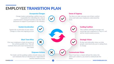 Employee Transition Plan 6 Role Transition Templates