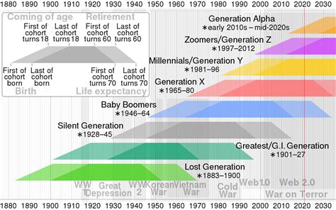 Silent Generation Wikipedia