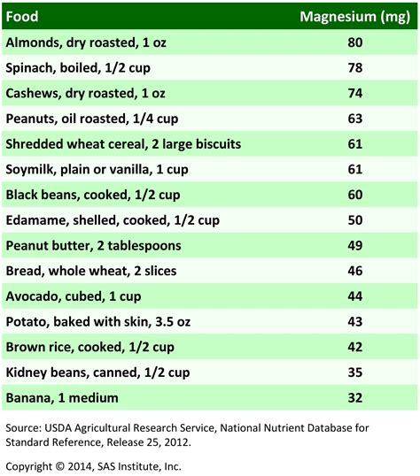 Printable Magnesium Rich Foods Chart