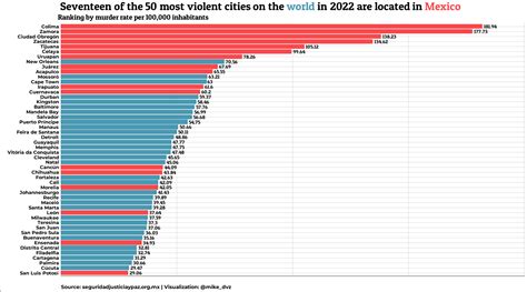 Four South African Cities Ranked Among Top 50 Most Vi - vrogue.co