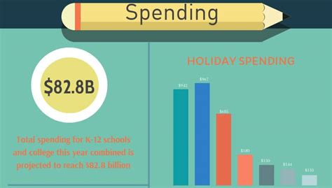 Back To School Spending Infographic Questionpro