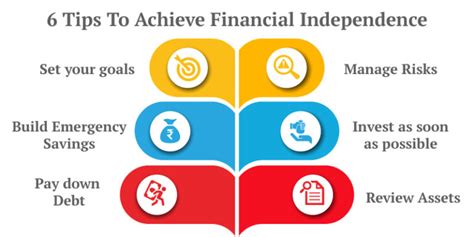 How To Become Financially Independent Ihsanpedia