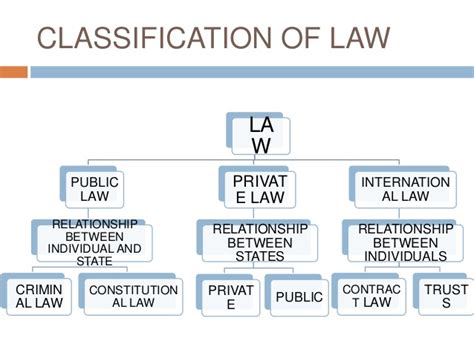 Constitutional history of malaysia (constitutionnet). Sources of law in Malaysia