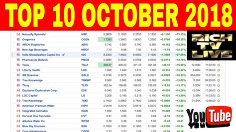 Top 10 Stocks To Buy October 2018 Youtube