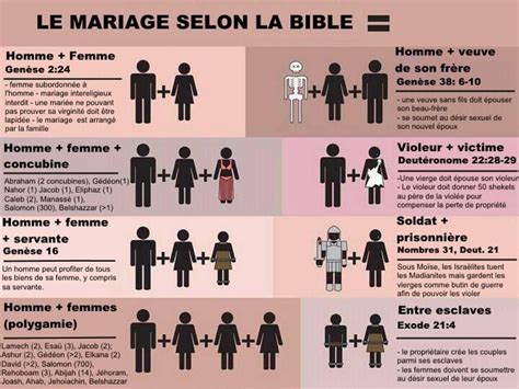 Relation Sexuelles Avant Le Mariage Que Dit La Bible Martouf Le