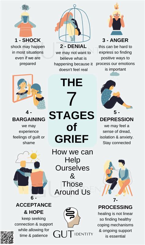 The 7 Stages Of Grief Gutidentity
