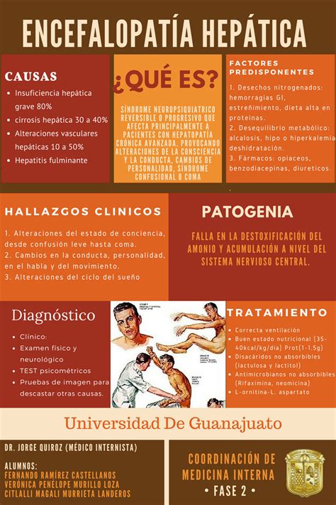 DivulgaciÓn CientÍfica Ug Encefalopatía Hepática