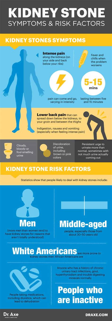 Kidney stones are solid masses made of different substances that are normally found in your urine. Causes of Kidney Stone Symptoms + 5 Remedies - Dr. Axe